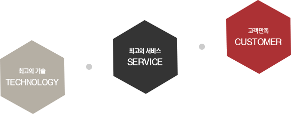 회사소개 이미지
